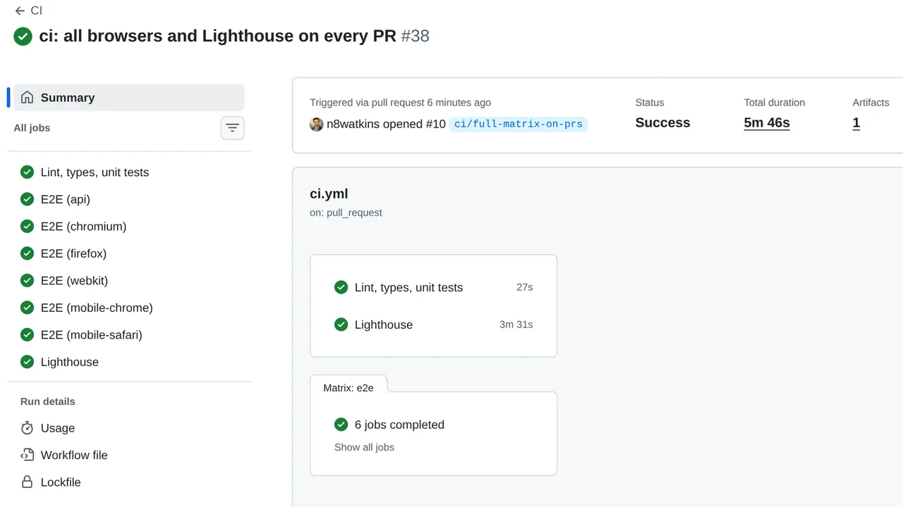 A GitHub Actions run: lint, types and unit tests, six E2E jobs and Lighthouse, all passing